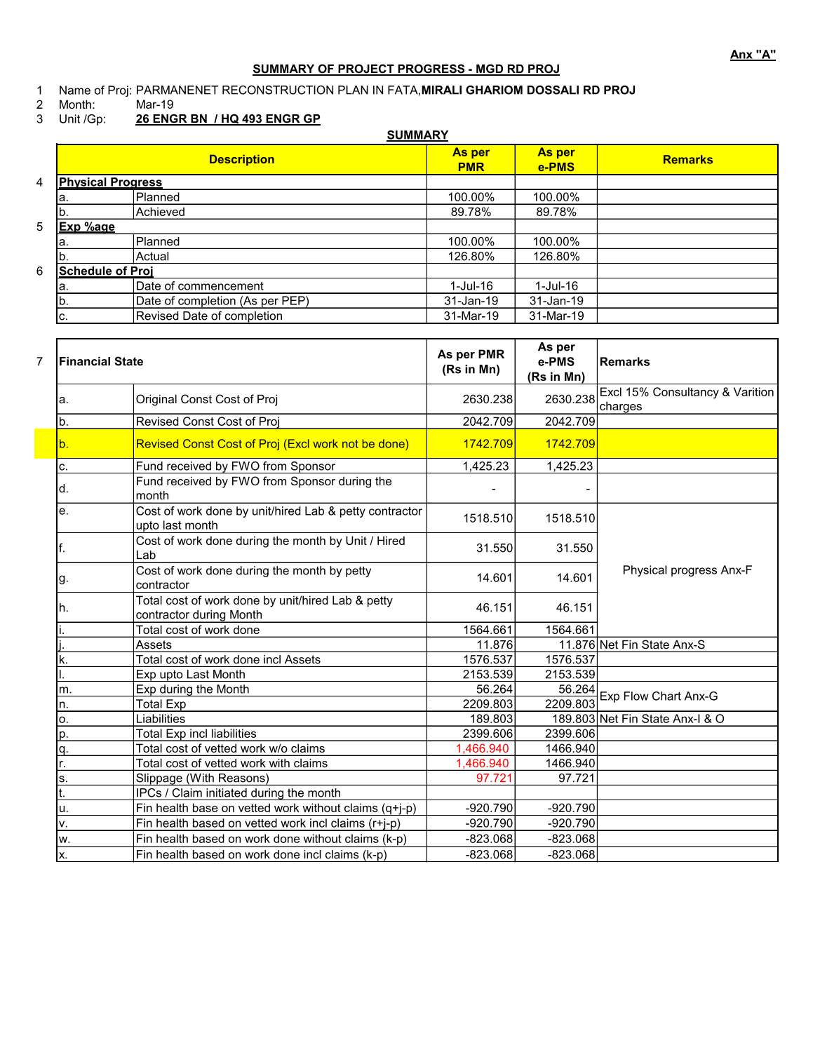 PROJECT MONITORING REPORT.pdf