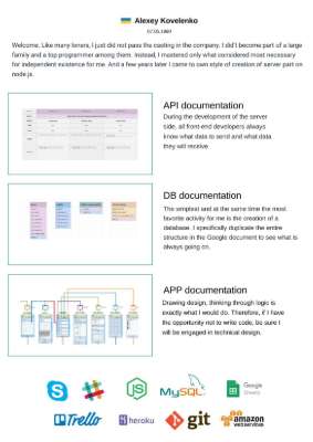 Resume API developer.pdf