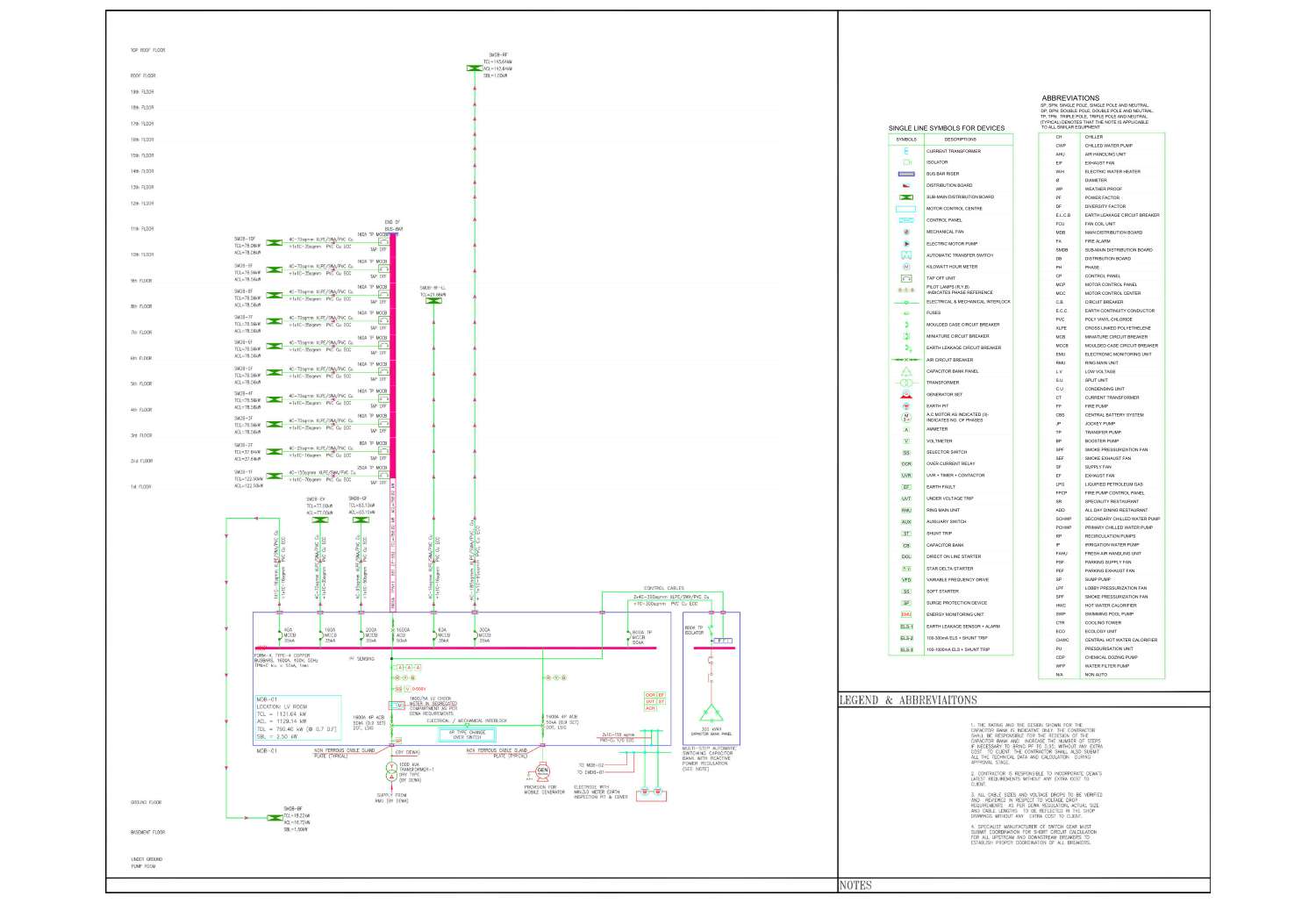 Schematic Riser Sample Shop Drawing.pdf