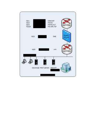 Network Topology Diagram - Sample.pdf