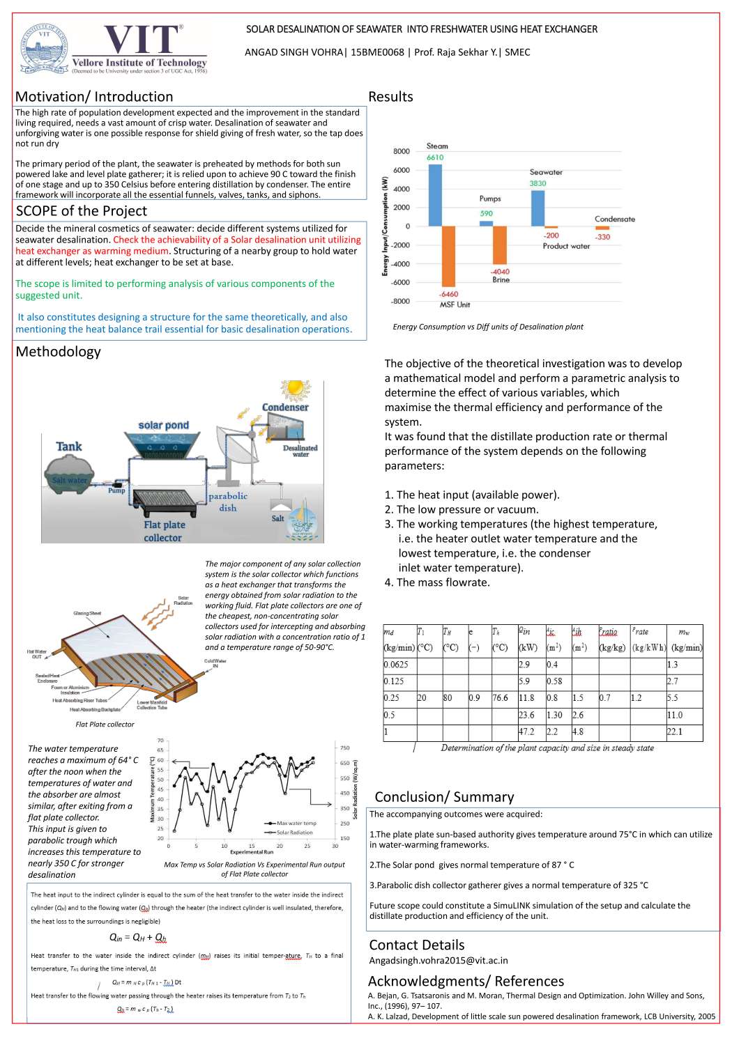 SolarDesalination-POSTER.pdf