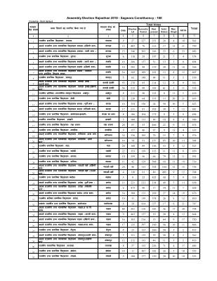 sagwara_vidhansabha2.pdf