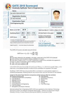 CE18S74053062scoreCard.pdf