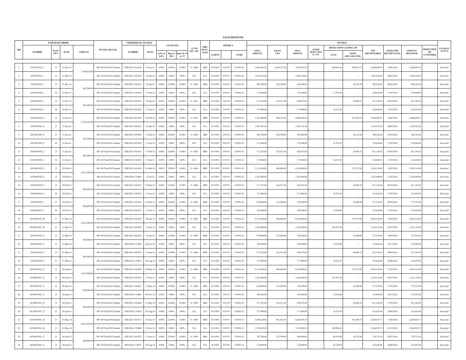 HSS Invoices Tracker.pdf