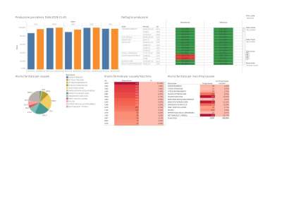 PROD GIORNALIERA.pdf