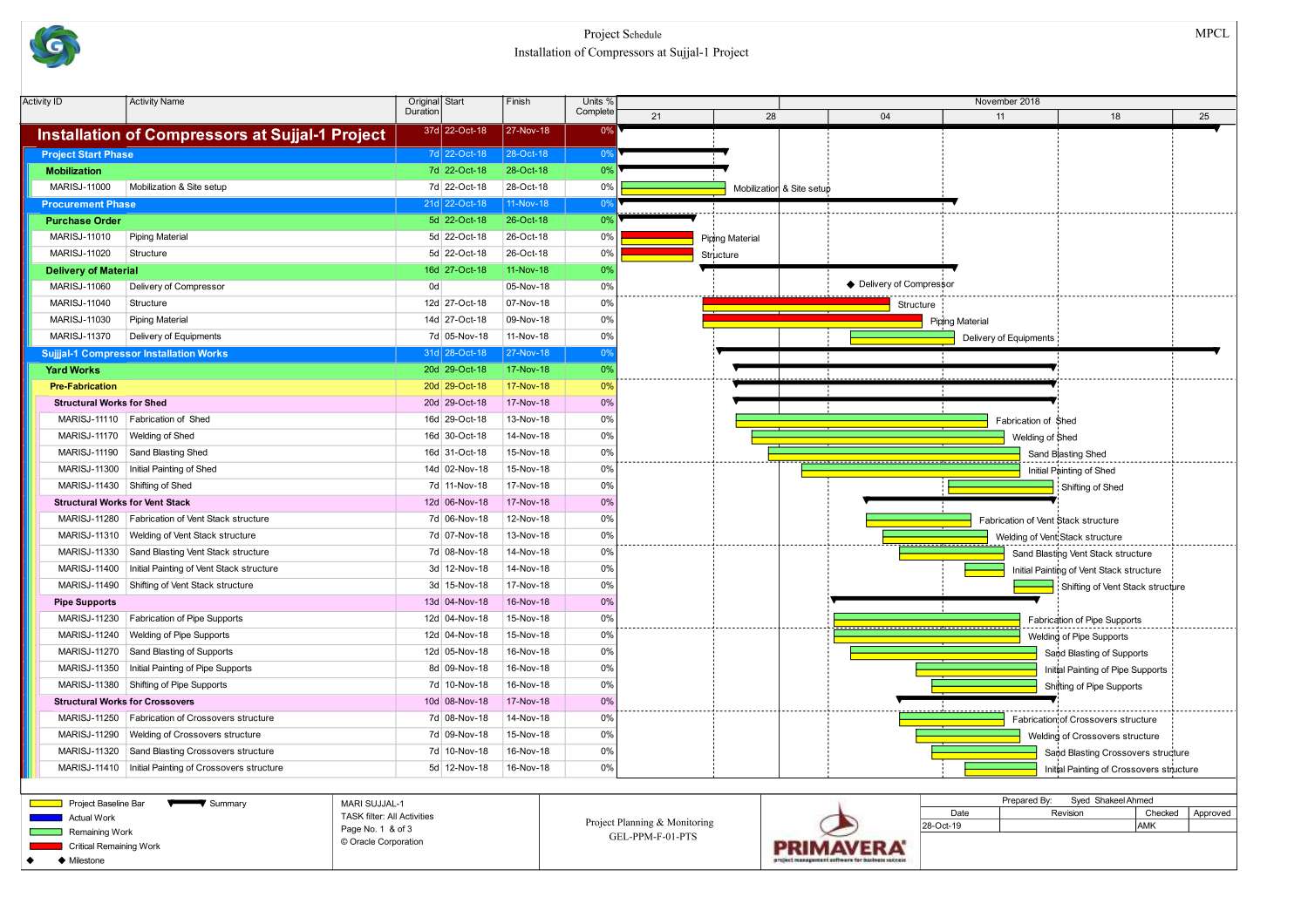 Construction schedule for  Compressor Installation Project.pdf