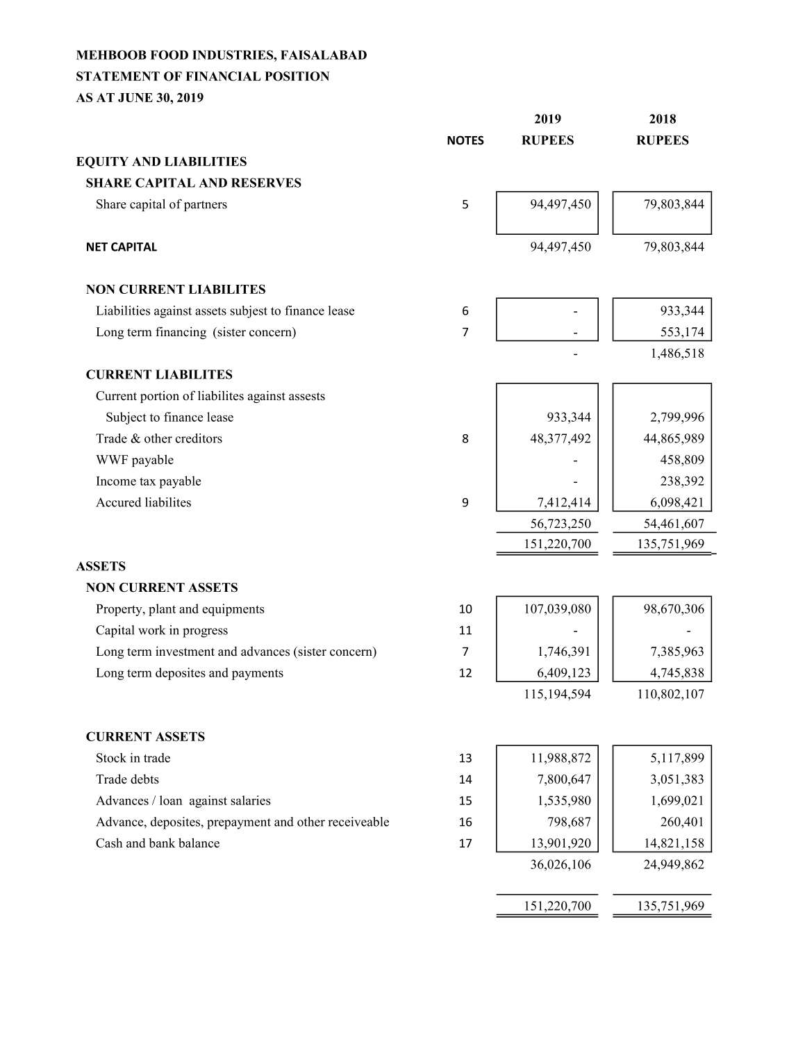 Finacial statements.pdf