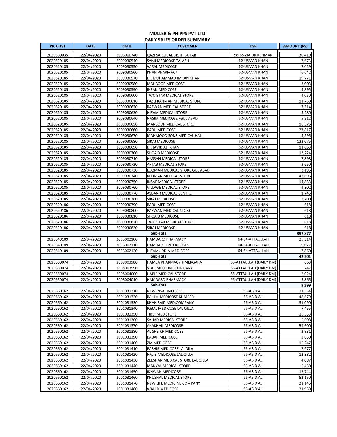 SALES ORDER & COLLECTION-converted.pdf