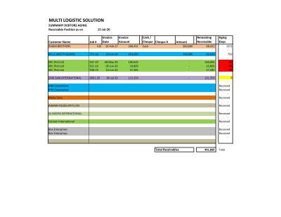 Accounts Receivable aging Report.pdf