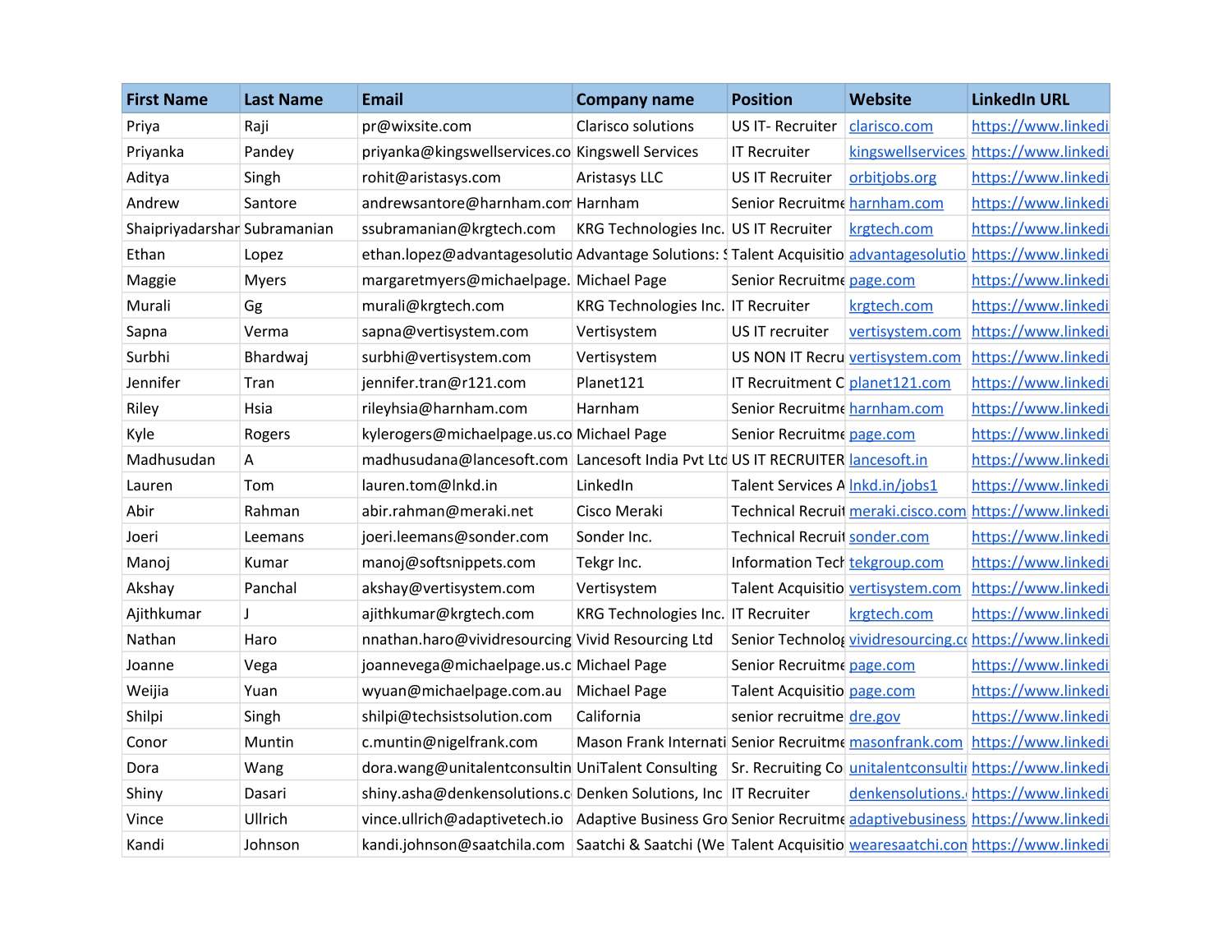 Technical_Recruiters.pdf