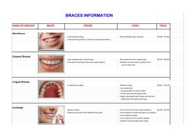 BRACES INFORMATION - Sheet1.pdf