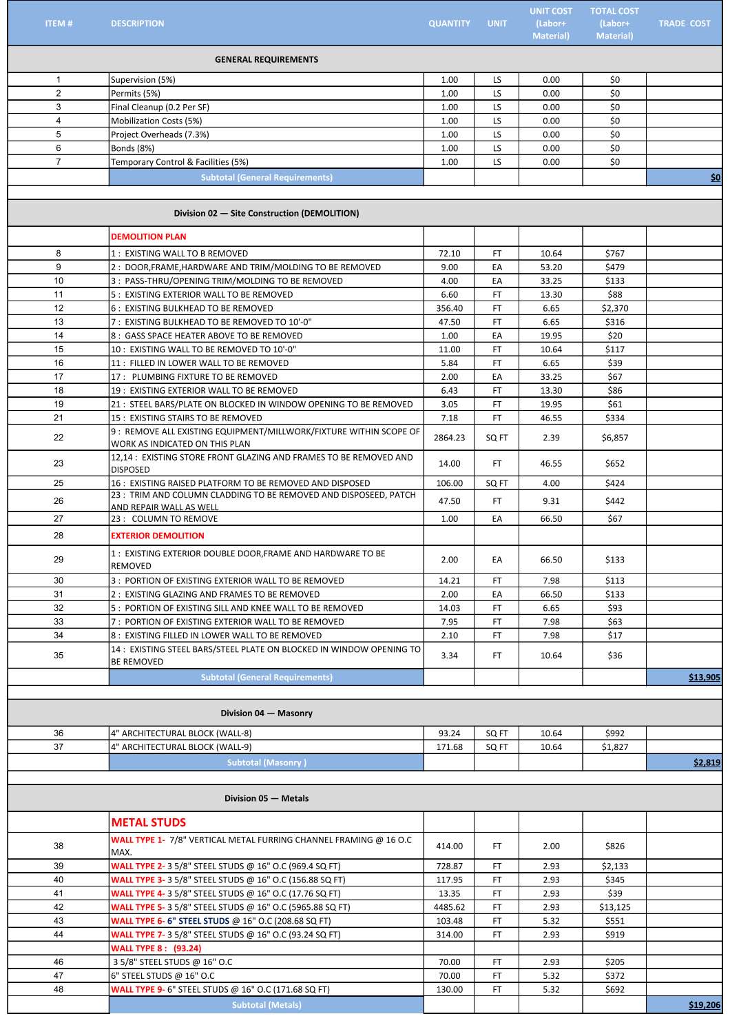 COMMERCIAL ESTIMATE - GLENCOE PHARMACY, 253 MAIN STREET GLENCOE, ONTARIO CANADA.pdf