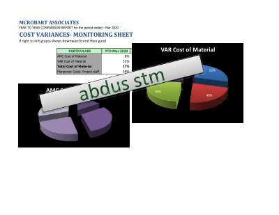 COST VARIANCE ANALYSIS.pdf