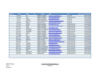 BARUA Priyanti   Data Entry Client list.pdf