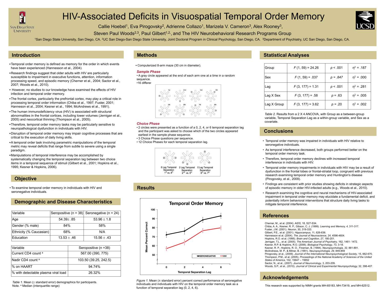 INS_TO_HIV_SPECS.pdf