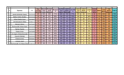 June 2020 monthly report.pdf