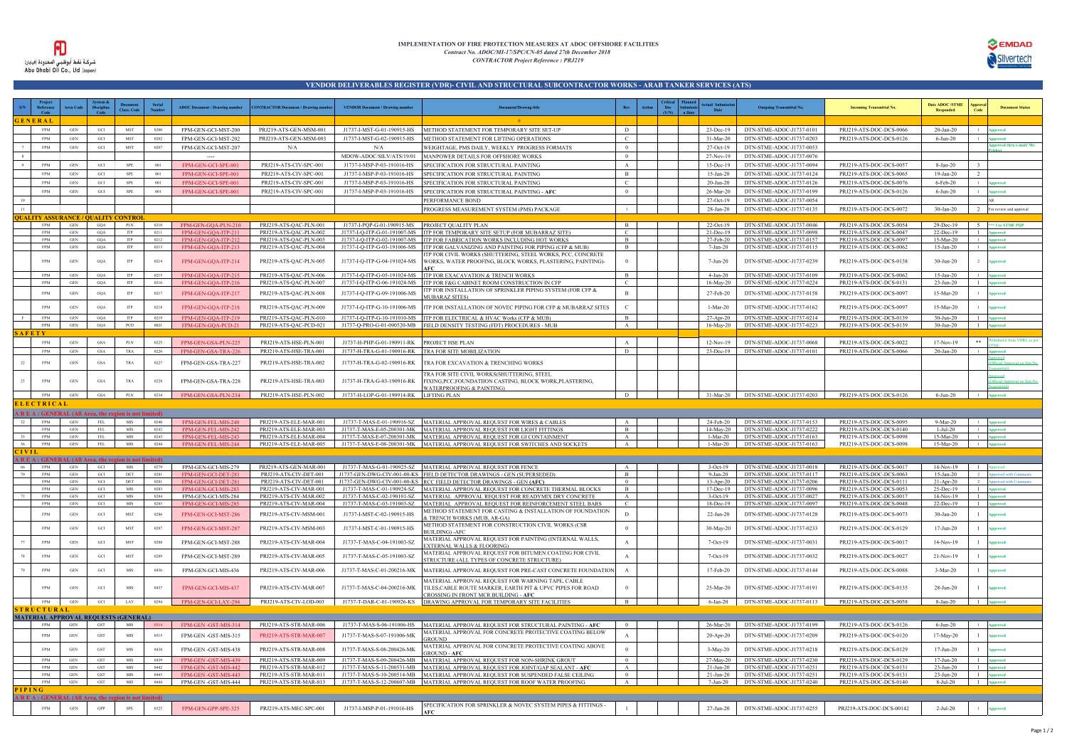 PRJ219-ATS - VDR.pdf