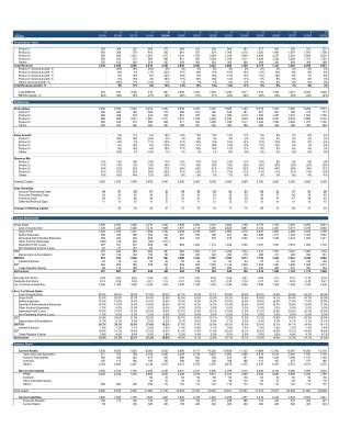 Financial Model Sample.pdf