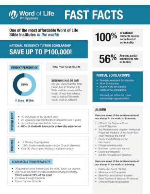 Fast Facts_Philippines (3).pdf