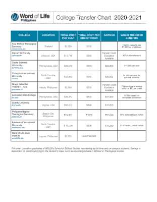 Philippines College Transfer Chart 2020-21 (3).pdf