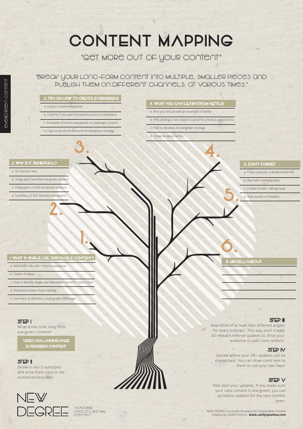 content-mapping-infographic.pdf