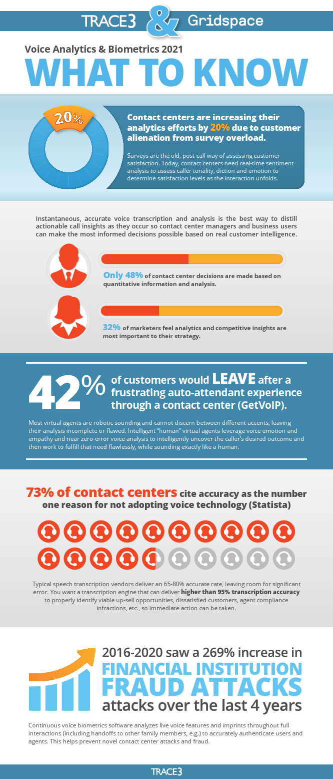 Gridspace_Trace3_Infographic_graphically_treated.pdf