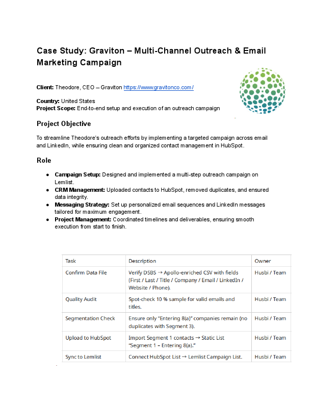 Case Study_ Email Marketing Project – Multi-Channel Outreach Campaign.pdf