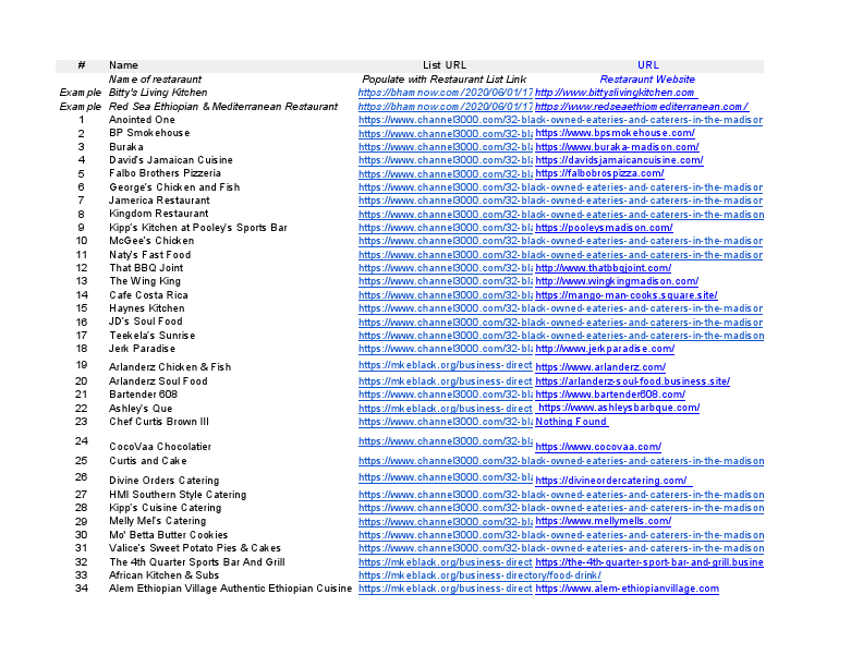 Restaurant Database .pdf