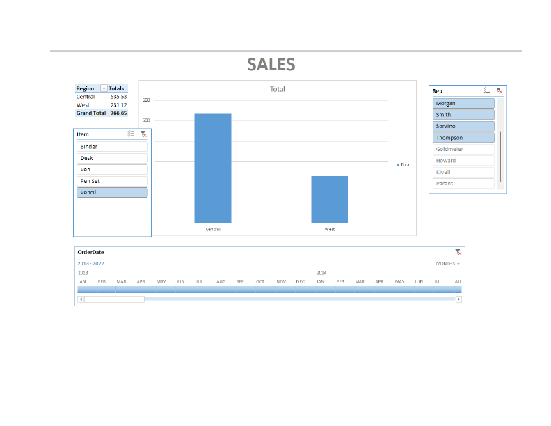 Excel Dashboards.pdf