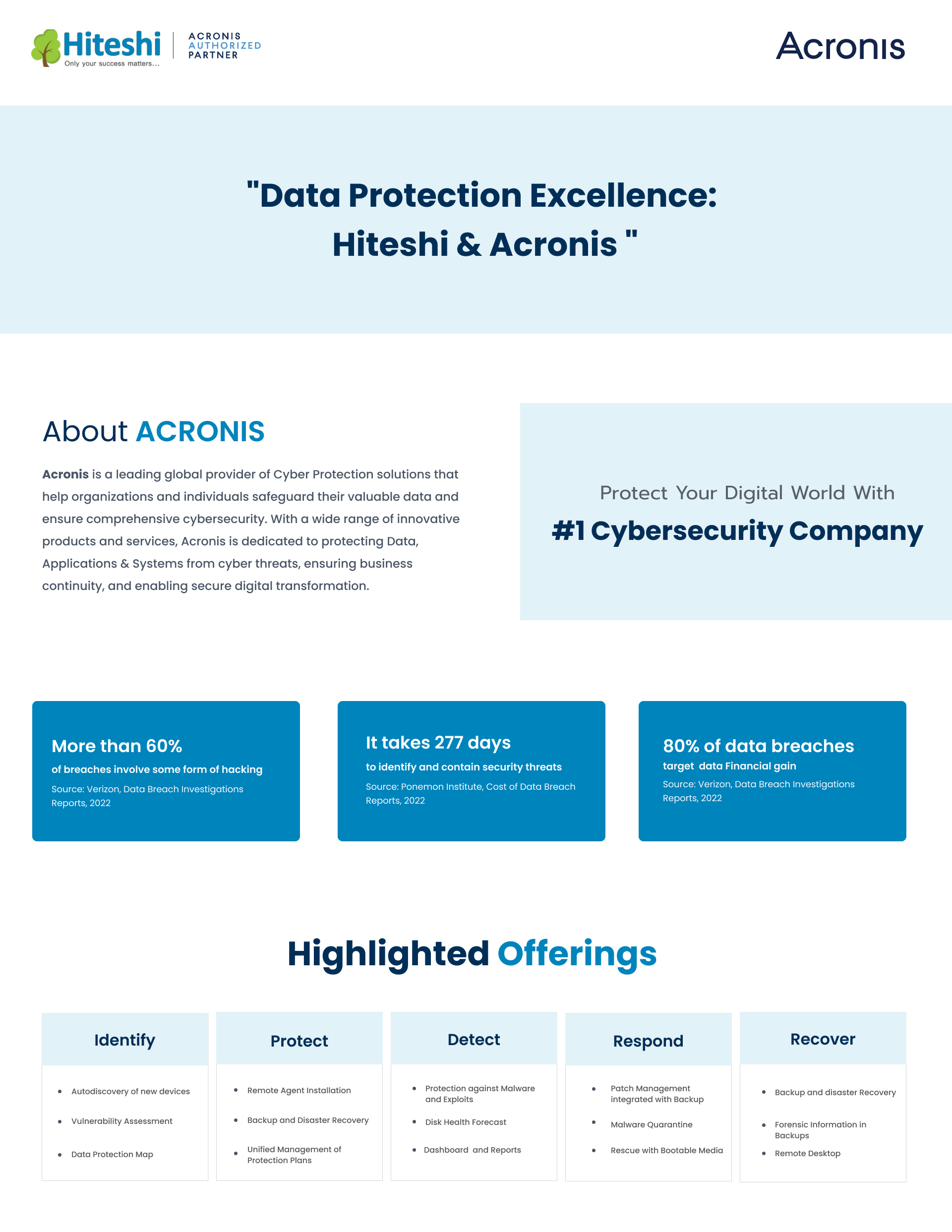 Acronis Deck - Hiteshi.pdf