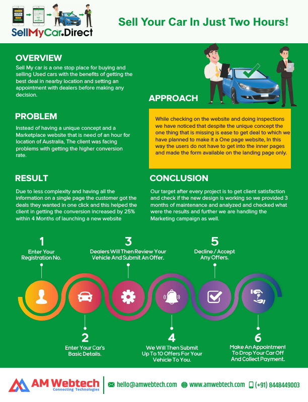 AMW - Sell My Car.pdf