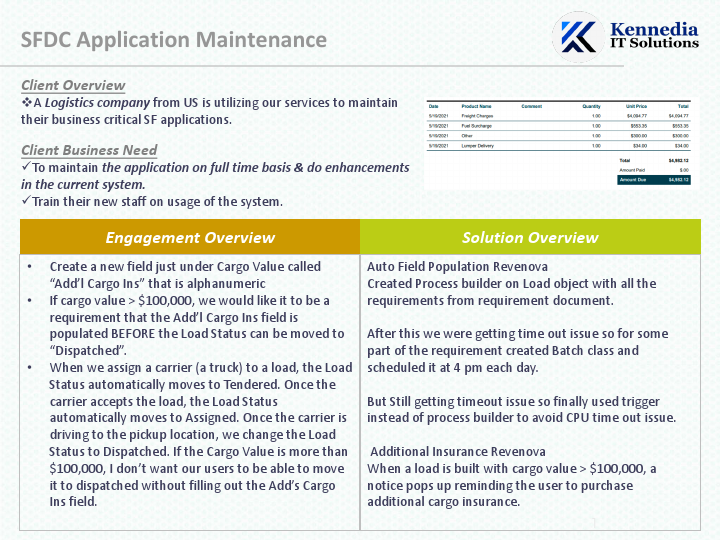 Salesforce_CaseStudy.pdf