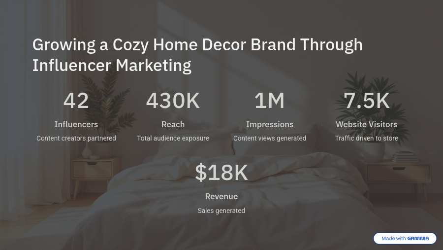 Growing-a-Cozy-Home-Decor-Brand-Through-Influencer-Marketing (1) (2).pdf