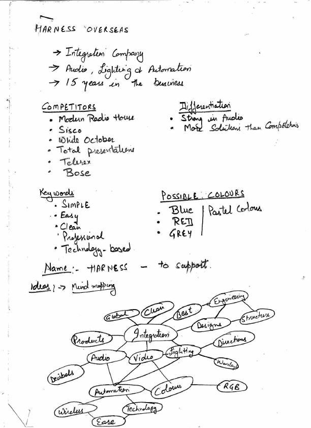 logo_development.pdf