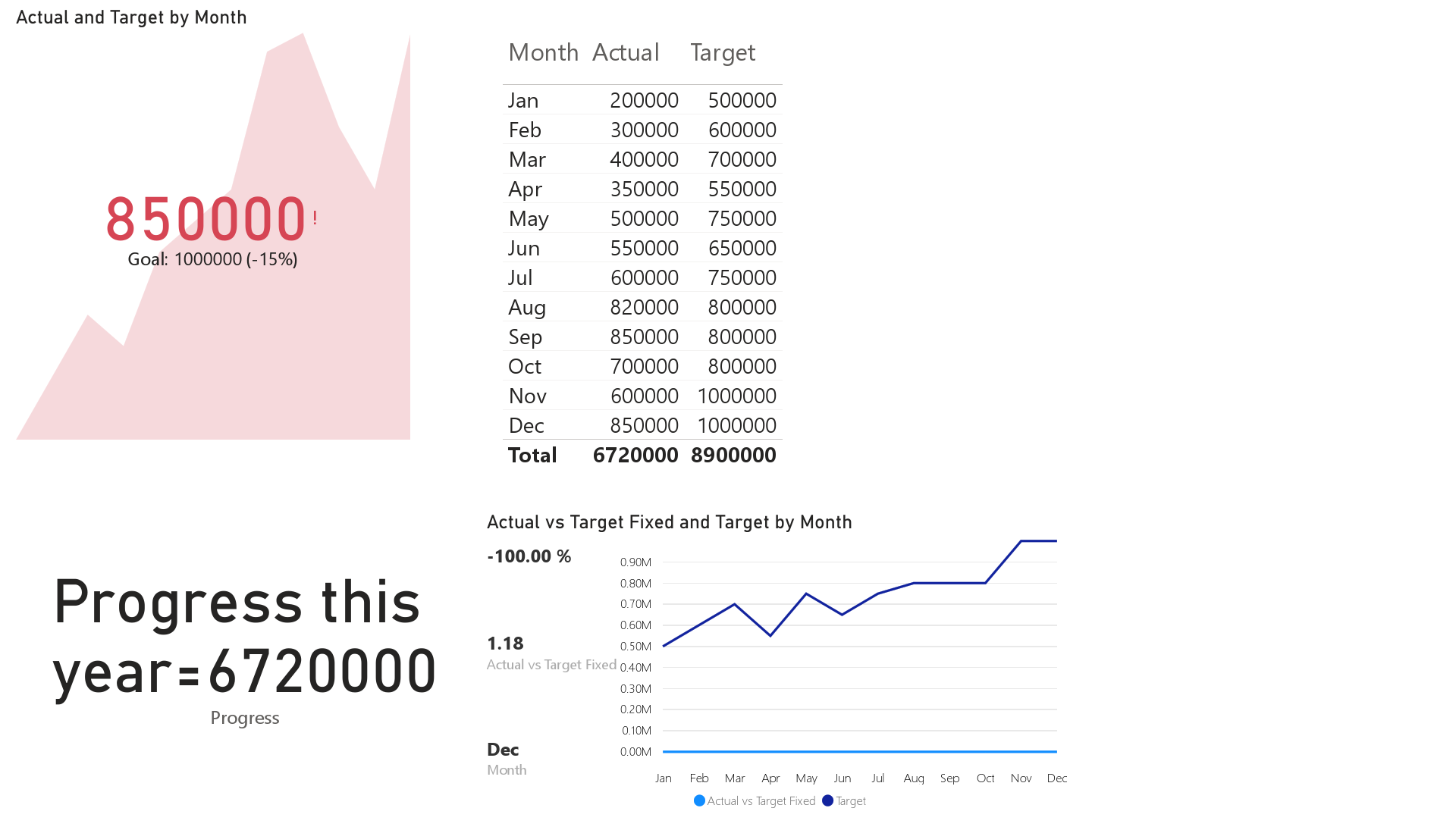 KPI Actual vs Target.pdf