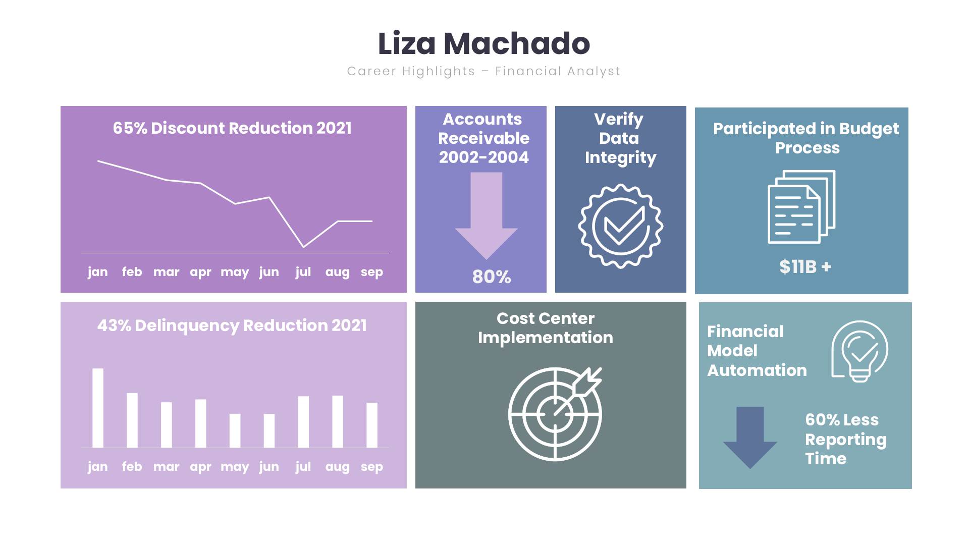 Liza Machado Career Summary.pdf