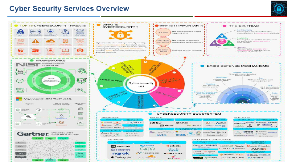 Cyber Security_Services.pdf