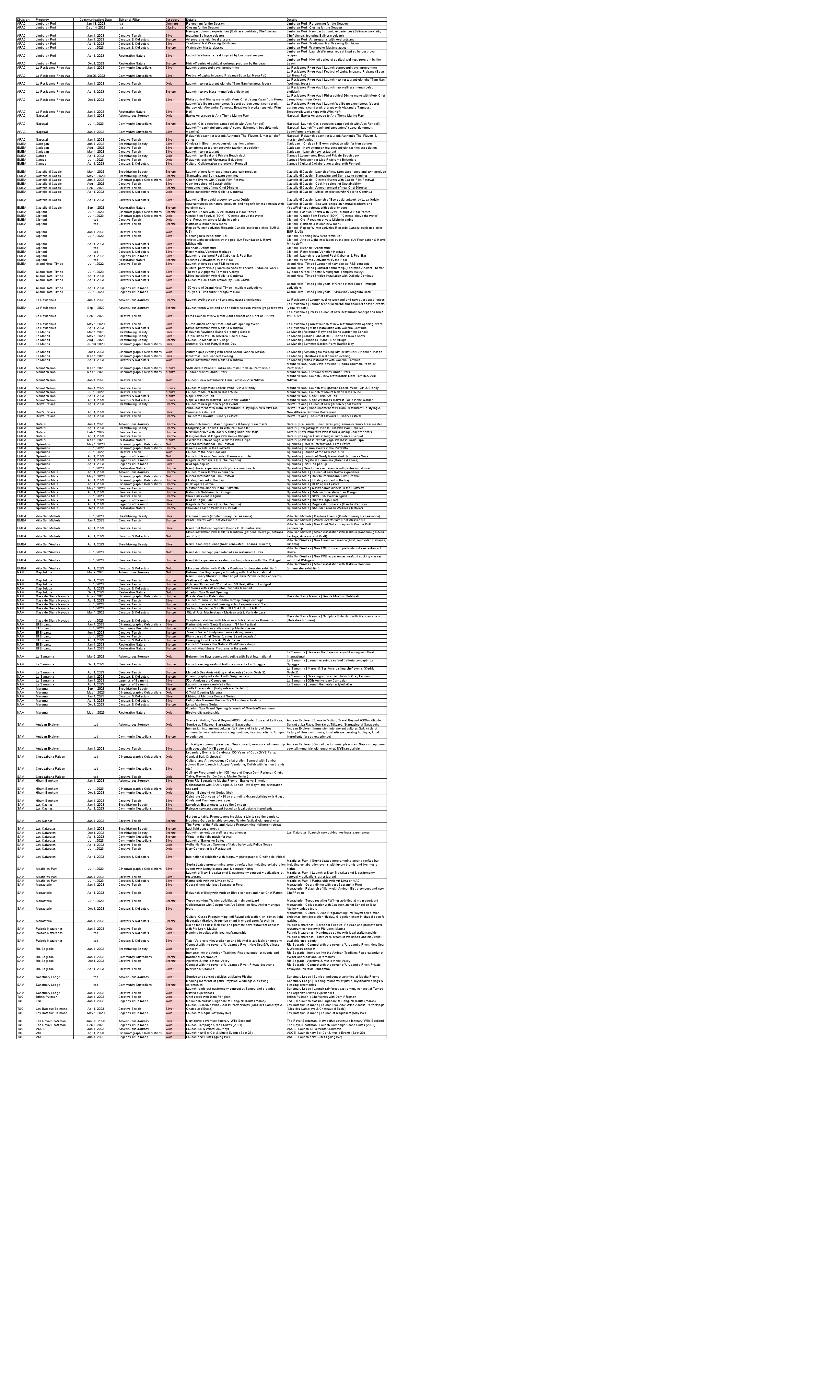 Property Activations - Plans of Ambitions.pdf