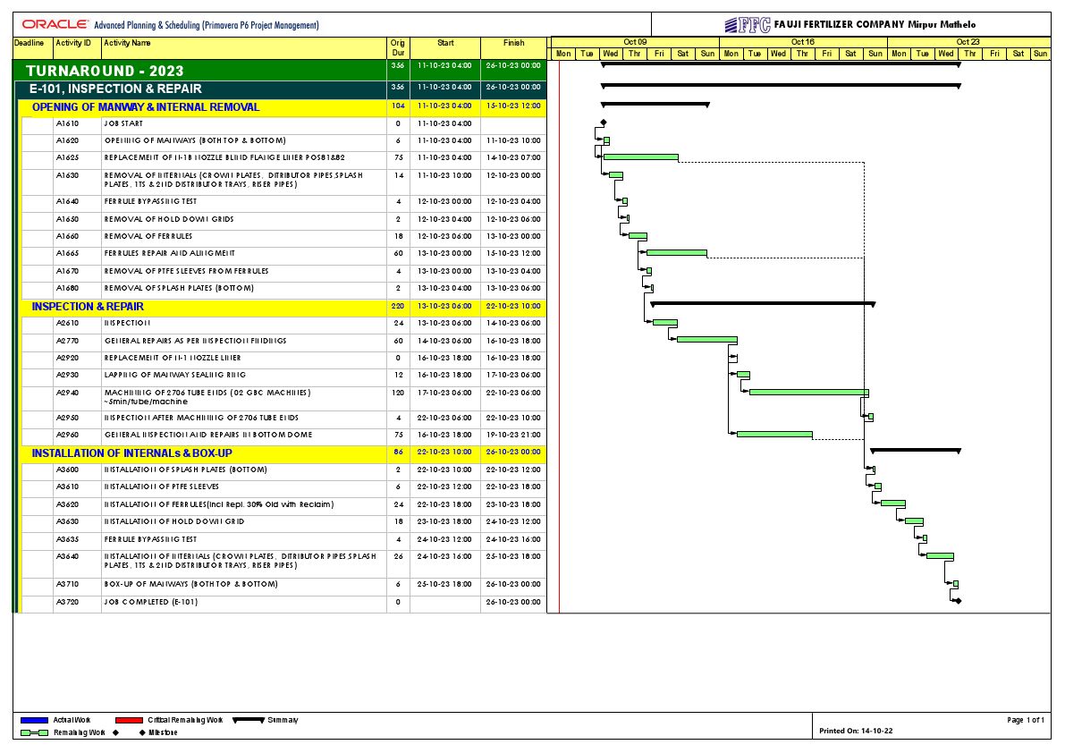 Primavera Project Management Bar Chart Gantt Chart.pdf
