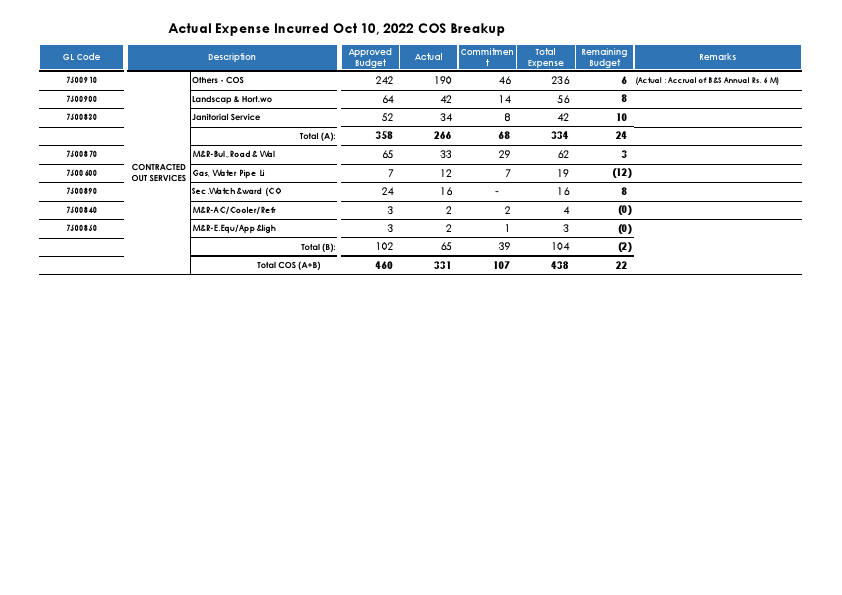 Cost Services Breakup.pdf