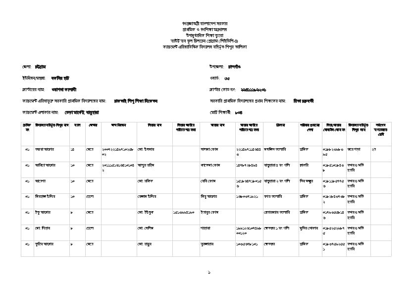 Chaktai Shishu Shikkha Niketon.pdf
