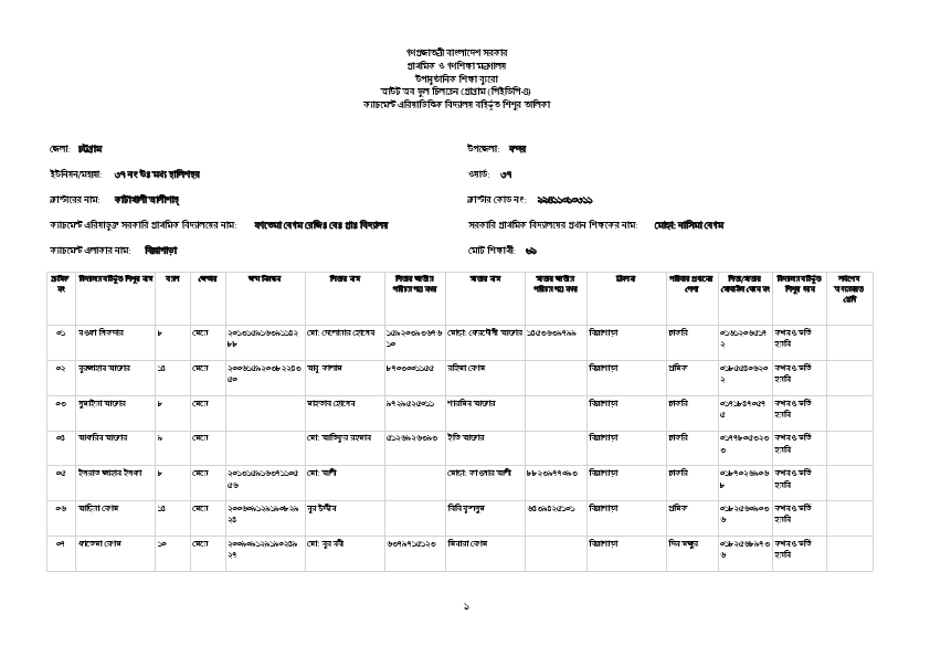 Fatema Begom Registered Non GPS.pdf