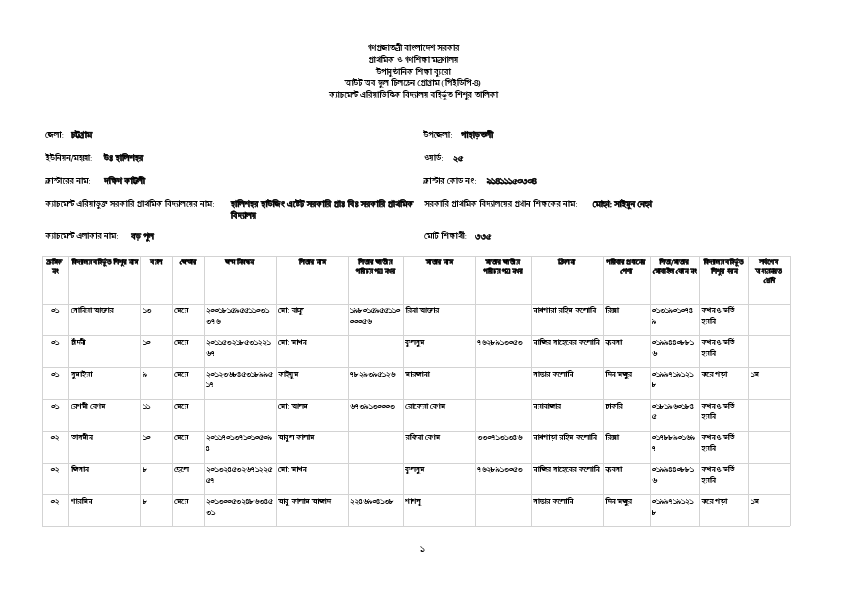 Halisohor Housing Estate GPS.pdf