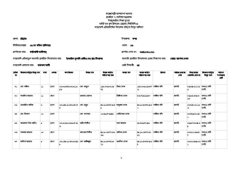 Ismail Sukani Regi. Non GPS.pdf