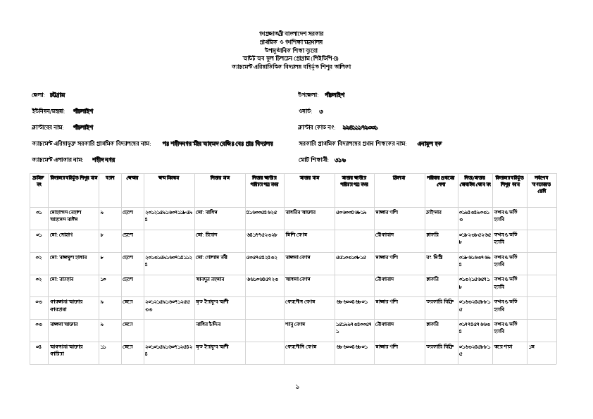 P. Shahidnogor GPS.pdf