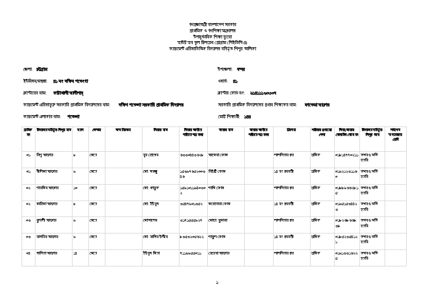 Dakkhin Potenga GPS.pdf