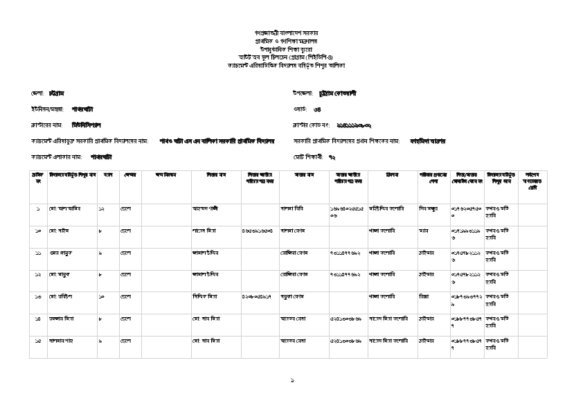 Patharghata SN GPS.pdf