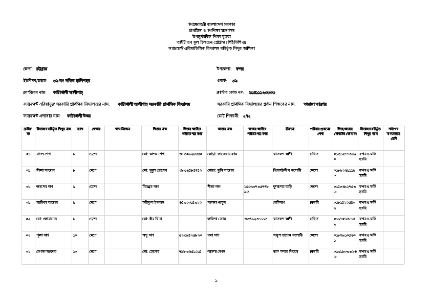 Katakhali Alishah GPS.pdf