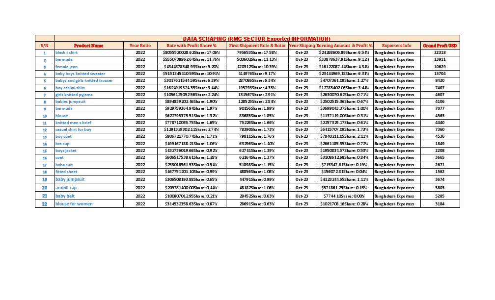 DE_38_Subrata_D17766 - class 7.pdf