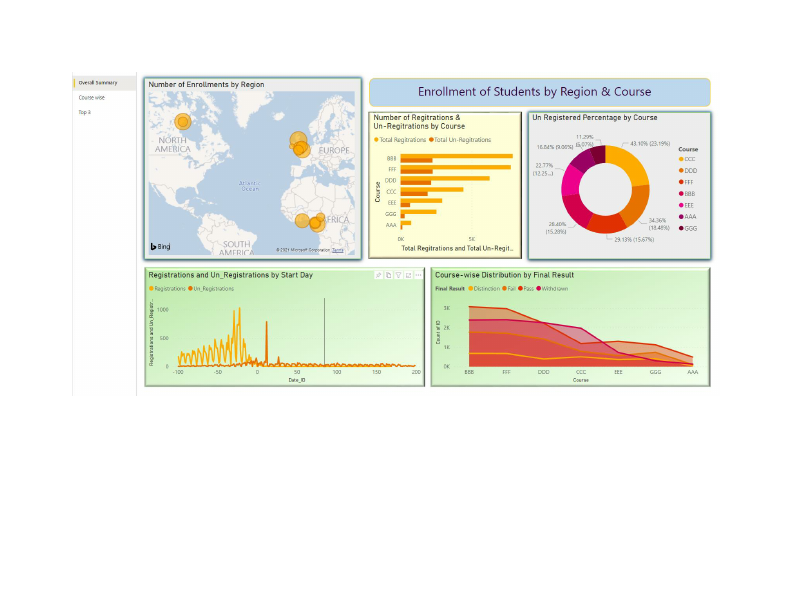 OULAD Dashboard Document.pdf